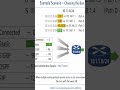 Which Route Wins? (Administrative Distance Example - CCNA)