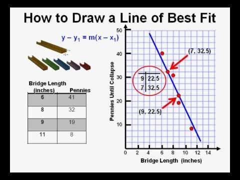 How to Draw a Line of Best Fit 