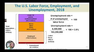 Ch  29 Unemployment