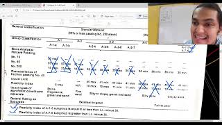 Celebrity 09 AASHTO Soil Classification Wealth