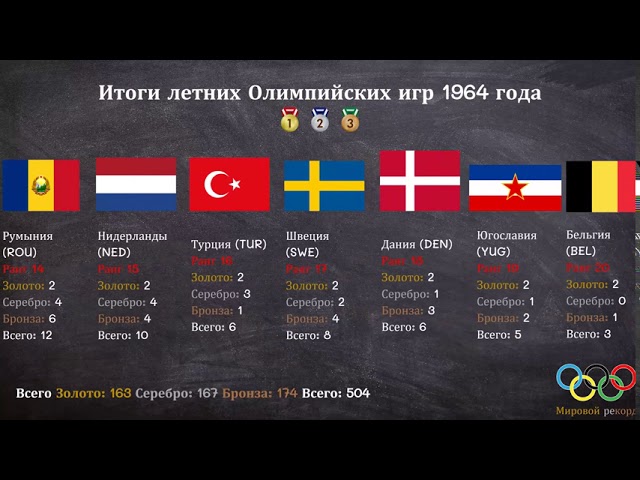 королева летних Олимпийских игр в легком весе
