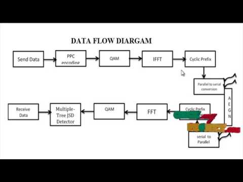 Path-Permutation Codes for End-to-End Transmission in Ad Hoc Cognitive Radio Networks