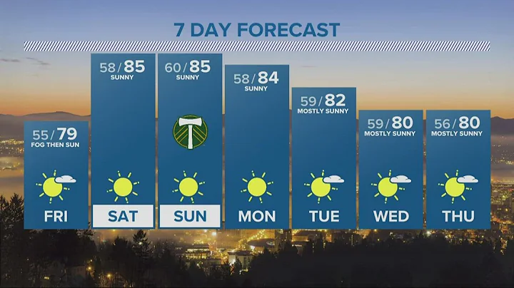 KGW Forecast: 5 p.m., Thursday, Sept. 29, 2022