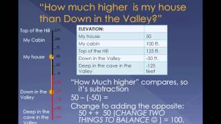 ALEKS integer word problem summary