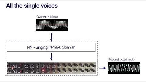 Explorations of Singing Voice Synthesis using DDSP