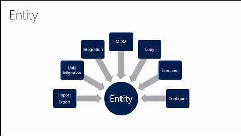 Microsoft Dynamics AX  Data Import Export Framework