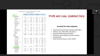 Control Restaurant COGS with AVT, Waste Logs, and Recipe Costing