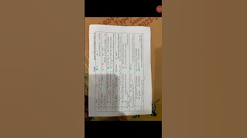 9th Computer Science Lahore Board 2024 Group-I (Morning)#9thclasscomputerpaper2024