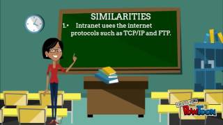 INTERNET VS INTRANET Wealth