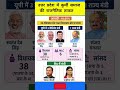 उत्तर प्रदेश में कुर्मी समाज की ताकत।।#apnadal