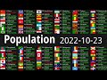 Global Population Count 2022-10-23