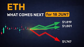 Final word: ETH expected move in the next 24h