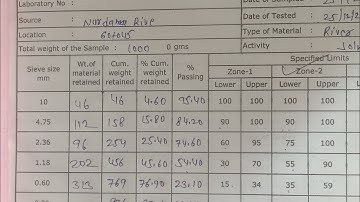FINE AGGREGATE SIEVE ANALYSIS & FINENESS MODULES is (383:1973)#concrete #gradation #construction