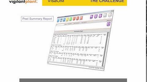 Introduction to Yokogawa Visa Movements Monitoring