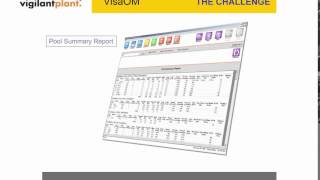 Introduction to Yokogawa Visa Movements Monitoring