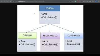 108. Concepto y Ejemplos de Polimorfismo | POO Java