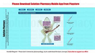 To Study Effect of Saline Purgative on Frog Intestine via Pharmacology Stimulation Software | HINDI