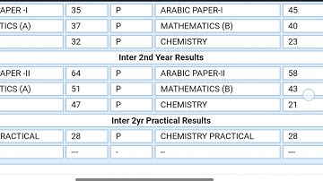 Ap Inter results out now check marks