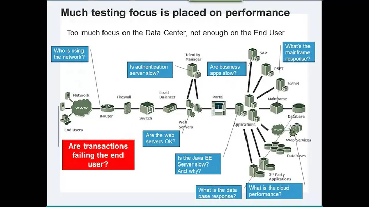 Webinar User Experience Management Monitoring UEM ...