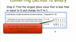 Famous Decimal To Binary Net Worth