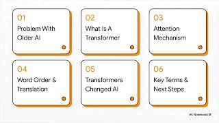 Transformer Architecture