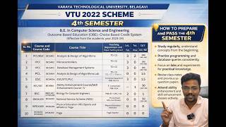 VTU 4TH SEM SCHEME-2022 | EXPLAINED | UPDATED 2026 | ADA,DBMS,MICROCONTROLLER,AEC,ESC, COURSES |
