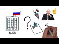 Поправки в Конституцию России. Что нужно знать?