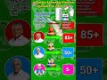 🚨Kerala Assembly Election Opinion Poll 2026🔥🔥🔥