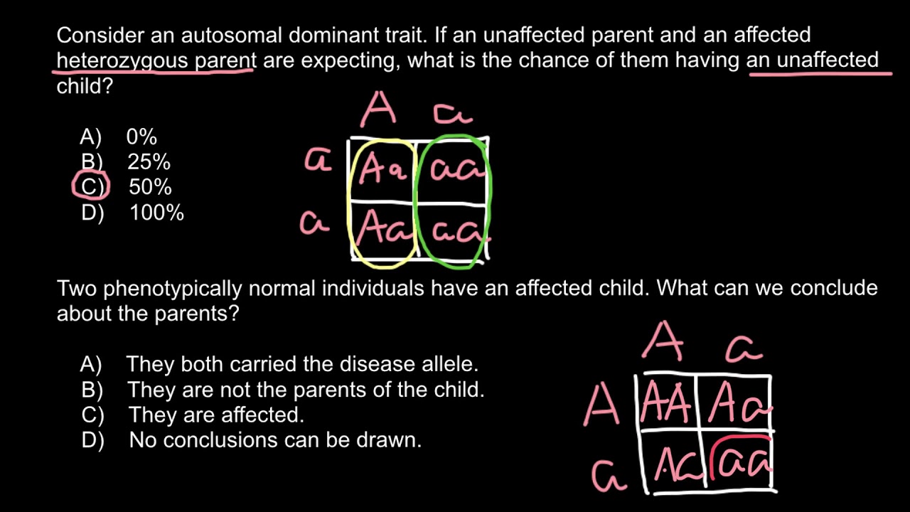 In Autosomal Dominant Inheritance Asp Page