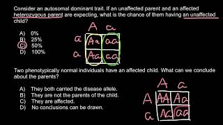 In Autosomal Dominant Inheritance Asp Link Id