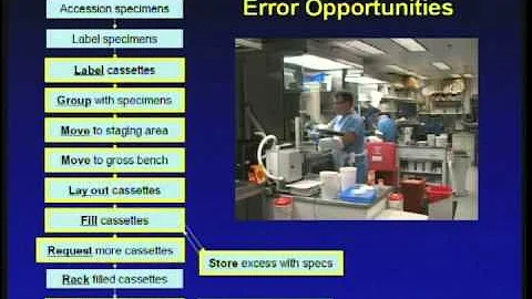 Quality and Efficiency Solutions for Anatomic Pathology - Rodney Schmidt, MD