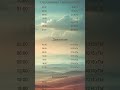 25.06.2026 — Погода в КИЕВЕ!