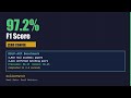 GoldenMatch vs Real Data: 97.2% F1 on DBLP-ACM Benchmark (Zero Config)