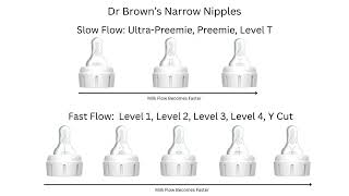 Celebrity NICU Bottle Nipple Guide: Enfamil vs. Dr. Brown’s| Flow Rate and Feeding Tips for Parents Wealth