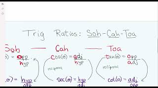 Unit-Circle 45-Degree Reference Angle (all 4)