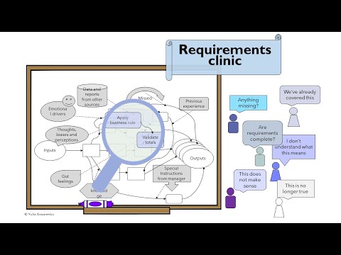 Requirements Clinic: Analyzing the Results of Business Analysis
