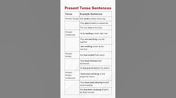 Present Tense with 12 Examples: Simple, Continuous, Perfect & Perfect Continuous Explained!