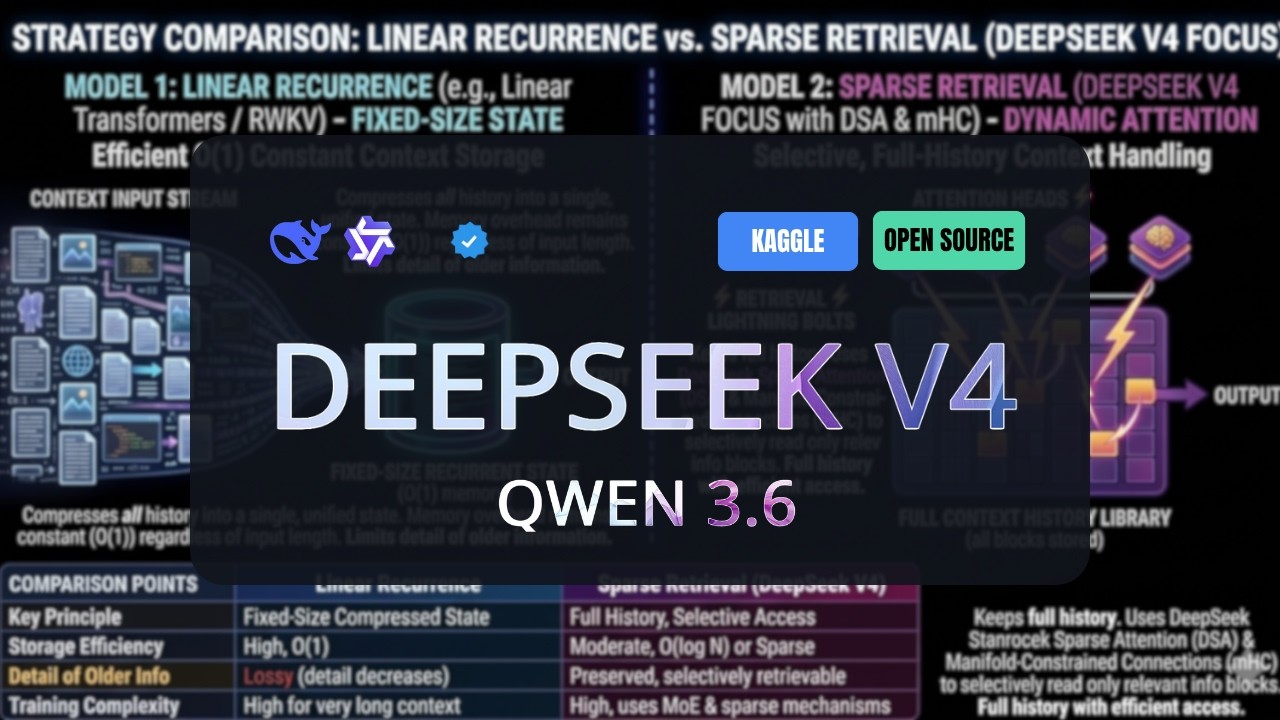 DeepSeek-V4 and Qwen-3.6 Architecture Strategies Explained