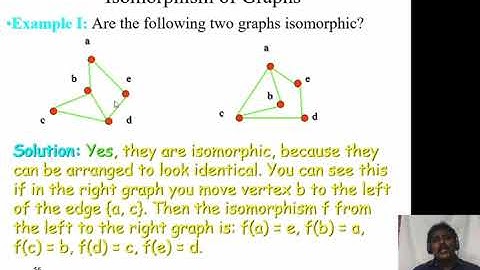 SHABBIR-MFCS-UNIT-5-VIDEO-NO- 6- Isomorphism of Graphs