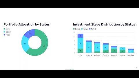 Build a Venture Investment Portfolio Dashboard in 2 Minutes with AI - Bricks Tutorial