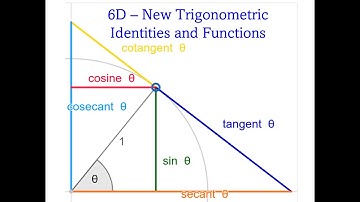 A2 Pure Mathematics - 6D New Trigonometry Identities Explained