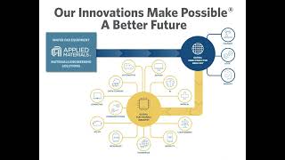 Our Innovations Make Possible a Better Future