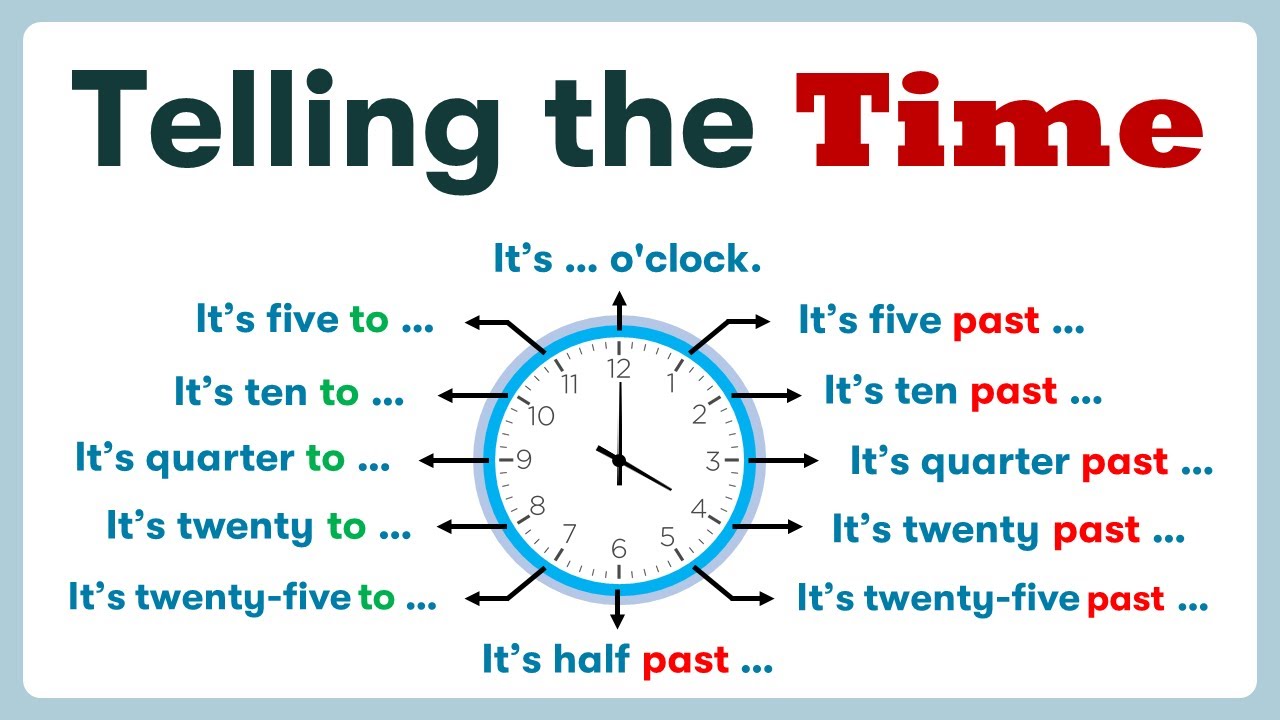 Telling The Time In English | How To Say The Time In English | What Time Is  It? - Youtube