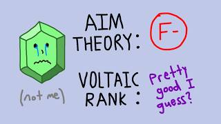 I failed aim theory and still succeeded at aimtraining