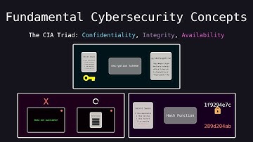Fundamental Cybersecurity Concepts: Confidentiality, Integrity, Availability