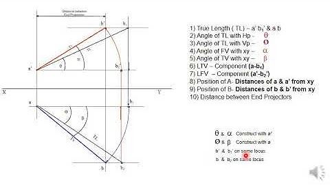 Orthographic projections of line (part 2)