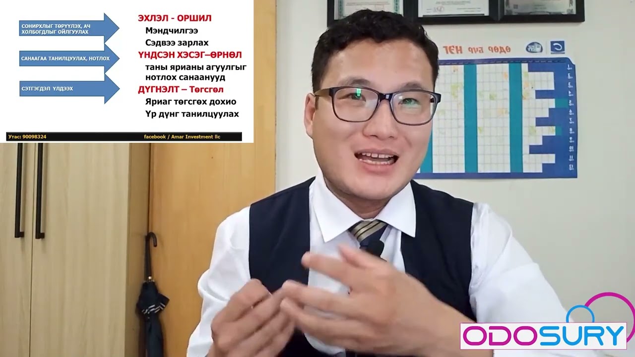 Илтгэлийн бүтэц