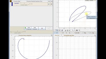 PID Control Lab - axes features and interactivity (www.PIDlab.com)