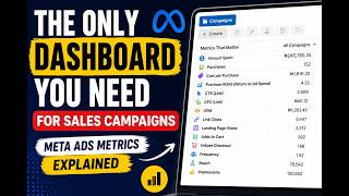 Meta Ads Metrics Explained | The Only Dashboard You Need for Sales Campaigns (2026)