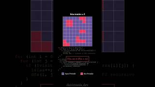 Contar número de islas con DFS #programación #algoritmos #leetcode #dfs